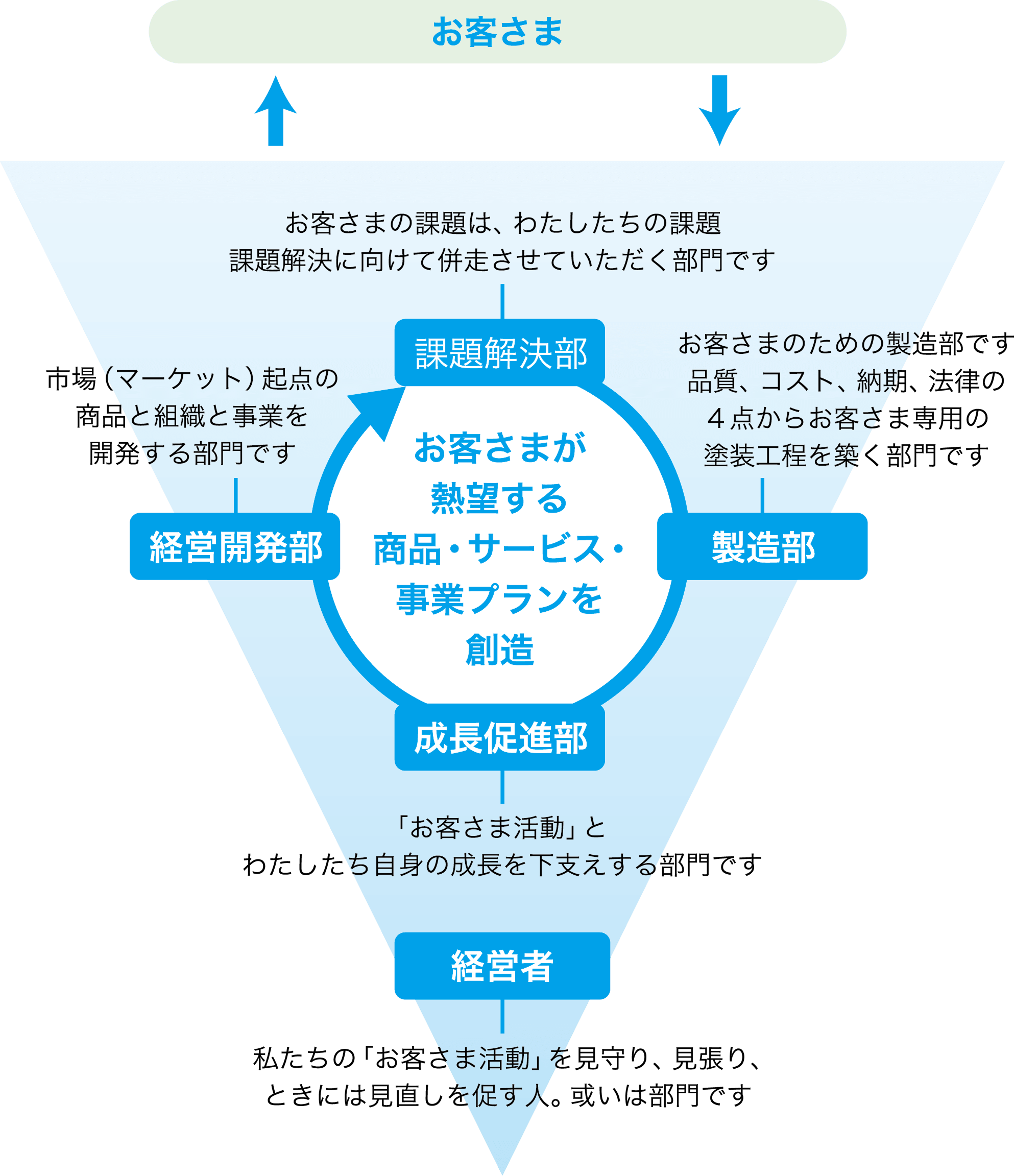 わたしたちの体勢